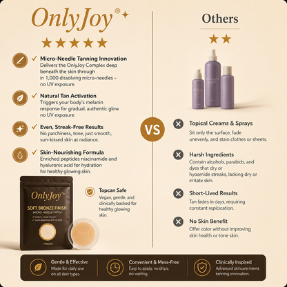🔥Limited-Time 49% OFF--OnlyJoy® Soft Bronze Finish Transdermal Tanning Patch
